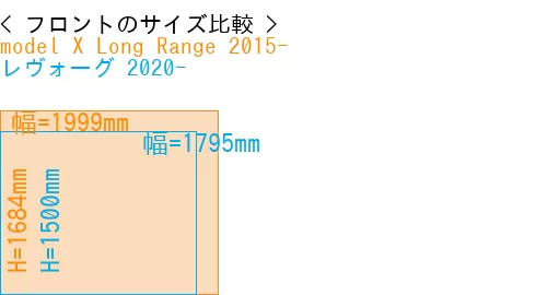 #model X Long Range 2015- + レヴォーグ 2020-